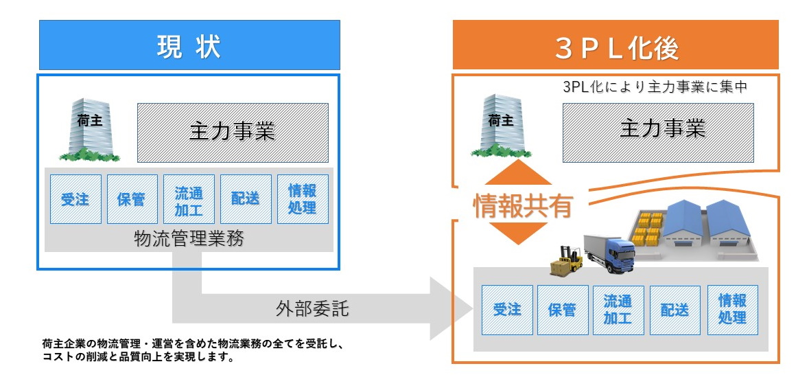 3PL解説画像-02