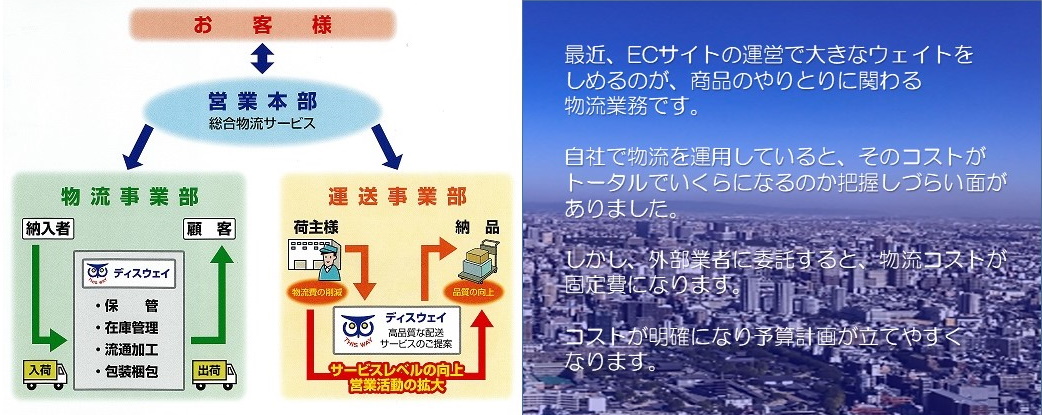 物流総合サービス　解説図